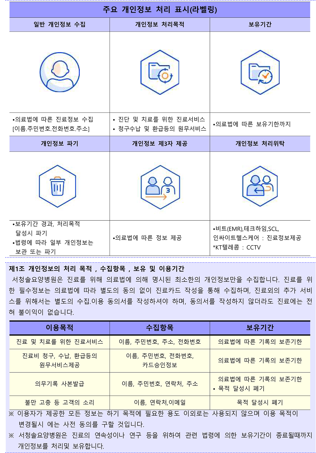 개인정보처리방침 안내